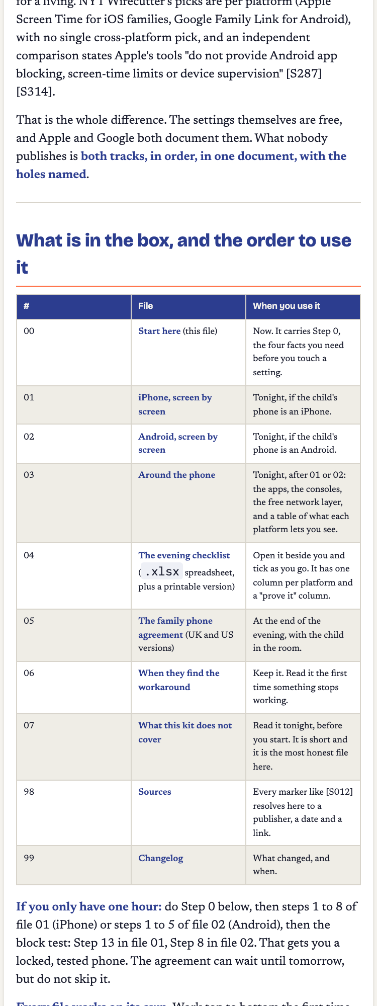 The full file table from the kit, showing what's inside and when to use each file