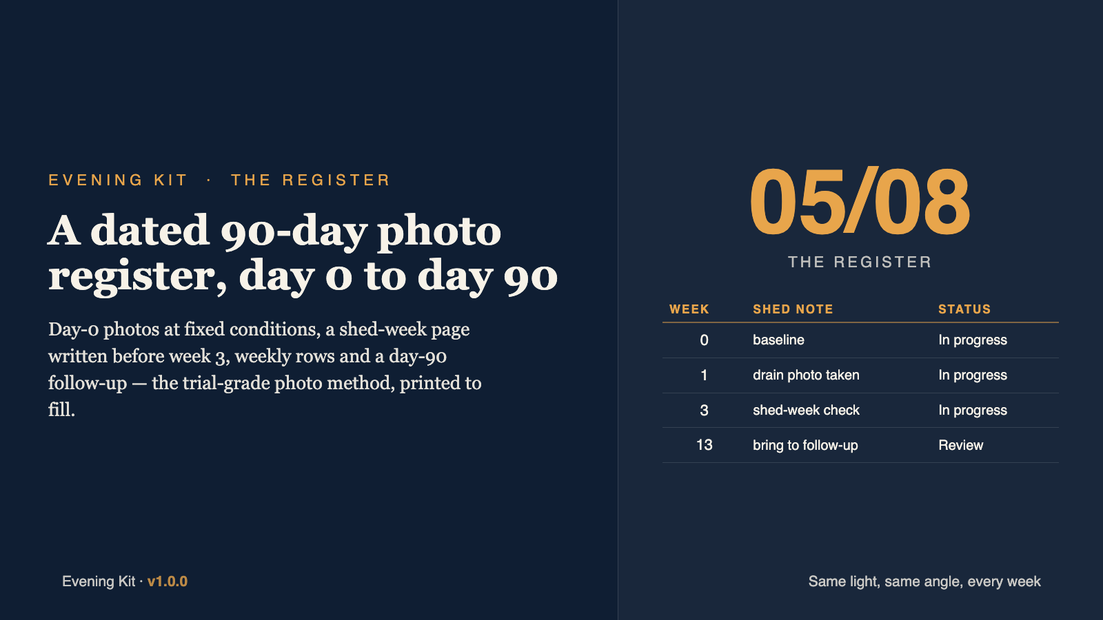 Gallery card: the 90-day weekly register with its shed-week page, photographed from the delivered ebook