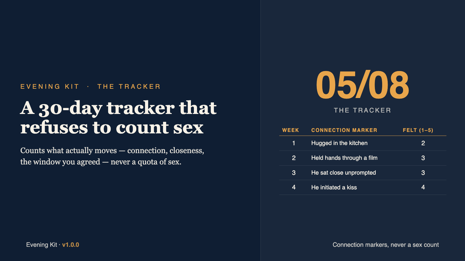 Gallery card: a 30-day tracker that refuses to count sex