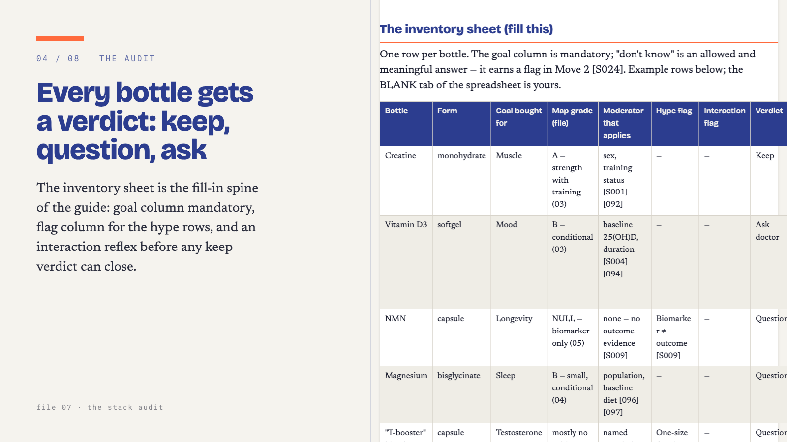 The fill-in stack audit with verdict rules and the interaction reflex